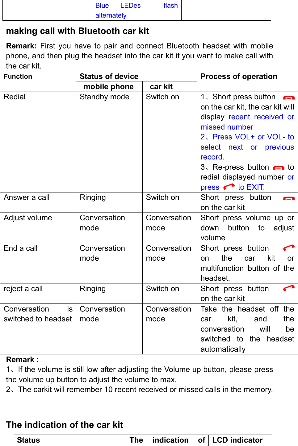 Blue LEDes  flash alternately making call with Bluetooth car kit Remark:  First you have to pair and connect Bluetooth headset with mobile phone, and then plug the headset into the car kit if you want to make call with the car kit. Status of device Function  mobile phone   car kit Process of operation Redial  Standby mode  Switch on  1、Short press button   on the car kit, the car kit will display  recent received or missed number 2、Press VOL+ or VOL- to select next or previous record. 3、Re-press button   to redial displayed number or press   to EXIT. Answer a call  Ringing    Switch on  Short  press  button   on the car kit Adjust volume  Conversation mode Conversation mode Short press volume up or down button to adjust volume End a call  Conversation mode Conversation mode Short press button   on the car kit or multifunction button of the headset. reject a call  Ringing  Switch on  Short  press  button     on the car kit Conversation is switched to headset Conversation mode Conversation mode Take the headset off the car kit, and the conversation will be switched to the headset automatically Remark :   1、If the volume is still low after adjusting the Volume up button, please press the volume up button to adjust the volume to max. 2、The carkit will remember 10 recent received or missed calls in the memory.  The indication of the car kit Status   The indication of LCD indicator 