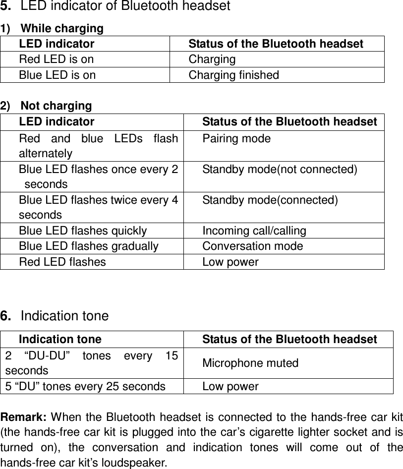 5.  LED indicator of Bluetooth headset 1)  While charging LED indicator  Status of the Bluetooth headset Red LED is on  Charging Blue LED is on  Charging finished  2)  Not charging   LED indicator  Status of the Bluetooth headset Red  and  blue  LEDs  flash alternately Pairing mode Blue LED flashes once every 2   seconds Standby mode(not connected) Blue LED flashes twice every 4 seconds Standby mode(connected) Blue LED flashes quickly  Incoming call/calling Blue LED flashes gradually  Conversation mode Red LED flashes Low power   6.  Indication tone Indication tone  Status of the Bluetooth headset 2  “DU-DU”  tones  every  15 seconds  Microphone muted 5 “DU” tones every 25 seconds  Low power  Remark: When the Bluetooth headset is connected to the hands-free car kit (the hands-free car kit is plugged into the car’s cigarette lighter socket and is turned  on),  the  conversation  and  indication  tones  will  come  out  of  the hands-free car kit’s loudspeaker.             