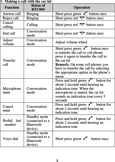 3. Making a call with the car kit Function  Status of BTC009  Operation Answer call  Ringing  Short press green    button once Reject call  Ringing  Short press red    button once Cancel calling  Calling  Short press red    button once End call  Conversation mode  Short press red    button once Adjust volume Conversation mode  Adjust volume wheel Transfer call Conversation mode Short press green      button once to transfer the call to cell phone, press it again to transfer the call to the car kit Remark: On some cell phones you have to transfer the call by selecting the appropriate option in the phone’s menu.   Microphone mute Conversation mode Press and hold green      button for about 2 seconds until hearing an indication tone. When the microphone is muted, the car kit sounds an indication tone every 5 seconds Cancel mute Conversation mode Press and hold green      button for about 2 seconds until hearing an indication tone Redial  last number Standby mode (connected to a Bluetooth device) Press and hold green      button for about 2 seconds until hearing an indication tone Voice dial Standby mode (connected to a Bluetooth device) Short press green      button once    3 