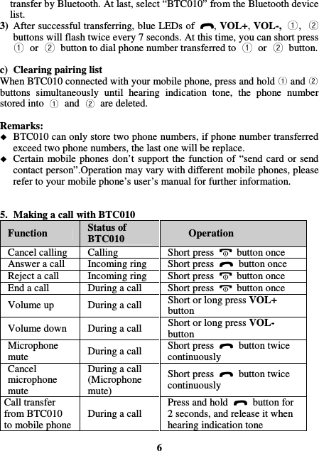 transfer by Bluetooth. At last, select “BTC010” from the Bluetooth device list. 3) After successful transferring, blue LEDs of  , VOL+, VOL-,   buttons will flash twice every 7 seconds. At this time, you can short press or button to dial phone number transferred to  or button.  c) Clearing pairing list When BTC010 connected with your mobile phone, press and hold   and   buttons  simultaneously  until  hearing  indication  tone,  the  phone  number stored into    and    are deleted.  Remarks:  BTC010 can only store two phone numbers, if phone number transferred exceed two phone numbers, the last one will be replace.  Certain  mobile phones  don’t  support  the  function of  “send  card or  send contact person”.Operation may vary with different mobile phones, please refer to your mobile phone’s user’s manual for further information.   5. Making a call with BTC010 Function  Status of BTC010  Operation Cancel calling  Calling  Short press    button once Answer a call  Incoming ring  Short press    button once Reject a call  Incoming ring  Short press    button once End a call  During a call  Short press    button once Volume up  During a call  Short or long press VOL+ button Volume down  During a call  Short or long press VOL- button Microphone mute  During a call  Short press    button twice continuously Cancel microphone mute During a call (Microphone mute) Short press    button twice continuously Call transfer from BTC010 to mobile phone During a call Press and hold    button for 2 seconds, and release it when hearing indication tone  6 