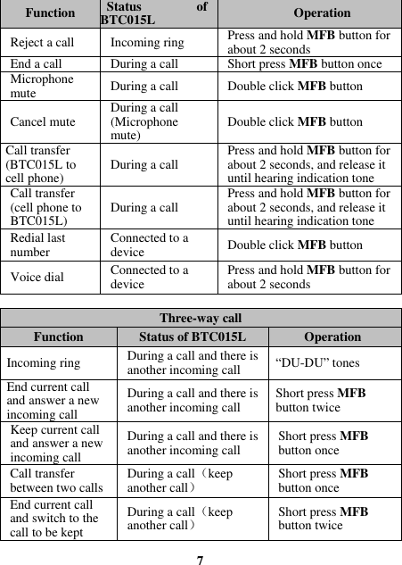 Function Status  of BTC015L Operation Reject a call Incoming ring Press and hold MFB button for about 2 seconds End a call During a call Short press MFB button once Microphone mute During a call Double click MFB button Cancel mute During a call (Microphone mute) Double click MFB button Call transfer (BTC015L to cell phone) During a call Press and hold MFB button for about 2 seconds, and release it until hearing indication tone Call transfer (cell phone to BTC015L) During a call Press and hold MFB button for about 2 seconds, and release it until hearing indication tone Redial last number Connected to a device Double click MFB button Voice dial Connected to a device Press and hold MFB button for about 2 seconds  Three-way call Function Status of BTC015L Operation Incoming ring During a call and there is another incoming call “DU-DU” tones End current call and answer a new incoming call During a call and there is another incoming call Short press MFB button twice Keep current call and answer a new incoming call During a call and there is another incoming call Short press MFB button once Call transfer between two calls During a call（keep another call） Short press MFB button once End current call and switch to the call to be kept During a call（keep another call） Short press MFB button twice  7 