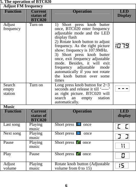 5. The operation of BTC020 Adjust FM frequencyFunction  Current status of BTC020Operation LED Display Adjust frequency  Turn on  1) Short press knob butter once, BTC020 enter frequency adjustable mode and the LED display flash 2) Rotate knob button to adjust frequency. As the right picture show: frequency is 107.9MHz. 3) Short press knob butter once, exit frequency adjustable mode. Besides, it will exit frequency adjustable mode automatically if you not rotate the knob button over some timesSearch empty station Turn on Long press knob button for 2~3 seconds and release it till ‘-----’ as right picture. BTC020 will search an empty station automatically.Music Function  Current status of BTC020Operation LED display Last song  Playing music Short press  onceNext song  Playing music Short press  oncePause   Playing music  Short press  oncePlay   Pause  Short press  onceAdjust volume  Playing music Rotate knob button (Adjustable volume from 0 to 15)   6 