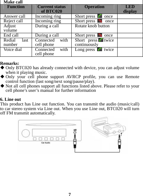 Make call Function  Current status of BTC020 Operation LED displayAnswer call  Incoming ringShort press  onceReject call  Incoming ringShort press  onceAdjust volume  During a call Rotate knob buttonEnd call  During a call Short press  onceRedial last number Connected with cell phone Short press twice continuously Voice dial  Connected  with cell phone Long press  twice Remarks:  Only BTC020 has already connected with device, you can adjust volume when it playing music.  Only your cell phone support AVRCP profile, you can use Remote control function (last song/next song/pause/play).  Not all cell phones support all functions listed above. Please refer to your cell phone’s user’s manual for further information  6. Line out This product has Line out function. You can transmit the audio (music/call) to car stereo system via Line out. When you use Line out, BTC020 will turn off FM transmit automatically.                  7 