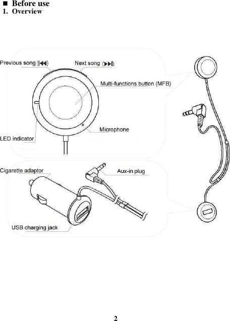  Before use 1. Overview                                         2 