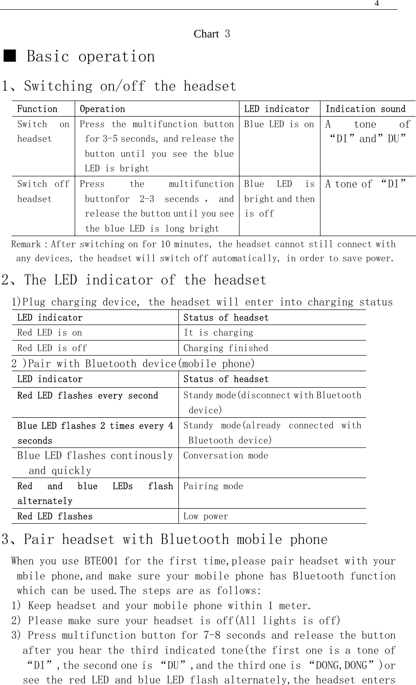  4   Chart 3 ■ Basic operation 1、Switching on/off the headset Function  Operation   LED indicator  Indication sound Switch  on headset Press  the  multifunction  button for 3-5 seconds, and release the button until you see the blue LED is bright Blue LED is on A  tone  of “DI”and”DU”Switch  off headset Press  the  multifunction buttonfor  2-3  secends ， and release the button until you see the blue LED is long bright Blue  LED  is bright and then is off A tone of “DI”Remark：After switching on for 10 minutes, the headset cannot still connect with any devices, the headset will switch off automatically, in order to save power. 2、The LED indicator of the headset 1)Plug charging device, the headset will enter into charging status LED indicator  Status of headset Red LED is on  It is charging Red LED is off  Charging finished 2 )Pair with Bluetooth device(mobile phone) LED indicator  Status of headset Red LED flashes every second  Standy mode(disconnect with Bluetooth device) Blue LED flashes 2 times every 4 seconds Standy  mode(already  connected  with Bluetooth device) Blue LED flashes continously and quickly Conversation mode Red  and  blue  LEDs  flash alternately Pairing mode Red LED flashes  Low power 3、Pair headset with Bluetooth mobile phone When you use BTE001 for the first time,please pair headset with your mbile phone,and make sure your mobile phone has Bluetooth function which can be used.The steps are as follows: 1) Keep headset and your mobile phone within 1 meter. 2) Please make sure your headset is off(All lights is off) 3) Press multifunction button for 7-8 seconds and release the button after you hear the third indicated tone(the first one is a tone of “DI”,the second one is “DU”,and the third one is “DONG,DONG”)or see the red LED and blue LED flash alternately,the headset enters 