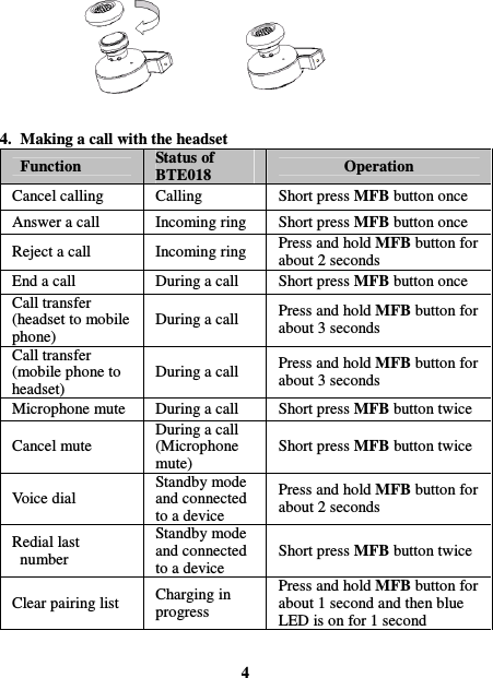          4. Making a call with the headset Function  Status of BTE018  Operation Cancel calling  Calling  Short press MFB button once Answer a call  Incoming ring  Short press MFB button once Reject a call  Incoming ring  Press and hold MFB button for about 2 seconds End a call  During a call  Short press MFB button once Call transfer (headset to mobile phone) During a call  Press and hold MFB button for about 3 seconds Call transfer (mobile phone to headset) During a call  Press and hold MFB button for about 3 seconds Microphone mute  During a call  Short press MFB button twice Cancel mute During a call (Microphone mute) Short press MFB button twice Voice dial Standby mode and connected to a device Press and hold MFB button for about 2 seconds Redial last number Standby mode and connected to a device Short press MFB button twice Clear pairing list  Charging in progress Press and hold MFB button for about 1 second and then blue LED is on for 1 second   4 