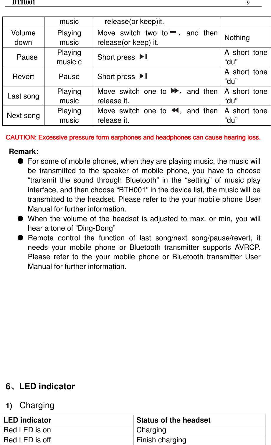 BTH001  9   music  release(or keep)it. Volume down Playing music Move  switch  two  to ，and  then release(or keep) it.  Nothing         Pause  Playing music c  Short press  A  short  tone “du” Revert  Pause    Short press  A  short  tone “du” Last song Playing music Move  switch  one  to ，and  then release it. A  short  tone “du” Next song Playing music Move  switch  one  to ，and  then release it. A  short  tone “du” CAUTIONCAUTIONCAUTIONCAUTION: : : : EEEExcessive pressure form earphones and headphones can cause hearing loss.xcessive pressure form earphones and headphones can cause hearing loss.xcessive pressure form earphones and headphones can cause hearing loss.xcessive pressure form earphones and headphones can cause hearing loss.     Remark: ● For some of mobile phones, when they are playing music, the music will be  transmitted  to  the  speaker  of  mobile  phone,  you  have  to  choose “transmit  the  sound  through  Bluetooth”  in  the  “setting”  of  music  play interface, and then choose “BTH001” in the device list, the music will be transmitted to the headset. Please refer to the your mobile phone User Manual for further information. ● When the  volume  of  the  headset  is  adjusted  to  max.  or  min,  you  will hear a tone of “Ding-Dong” ● Remote  control  the  function  of  last  song/next  song/pause/revert,  it needs  your  mobile  phone  or  Bluetooth  transmitter  supports  AVRCP. Please  refer  to  the  your  mobile  phone  or  Bluetooth  transmitter  User Manual for further information.            6、、、、LED indicator 1)    Charging  LED indicator  Status of the headset Red LED is on  Charging   Red LED is off  Finish charging 
