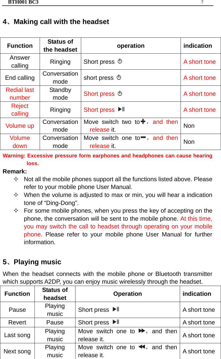 BTH001 BC3  7  4、Making call with the headset  Function  Status of the headset  operation indication Answer calling  Ringing   Short press  A short tone End calling  Conversation mode  short press   A short tone Redial last number Standby mode  Short press    A short tone Reject calling  Ringing  Short press    A short tone Volume up  Conversation mode Move switch two to ，and then release it.  Non Volume down Conversation mode Move switch one to ，and then release it.  Non Warning: Excessive pressure form earphones and headphones can cause hearing loss. Remark:   Not all the mobile phones support all the functions listed above. Please refer to your mobile phone User Manual.   When the volume is adjusted to max or min, you will hear a indication tone of “Ding-Dong”.   For some mobile phones, when you press the key of accepting on the phone, the conversation will be sent to the mobile phone. At this time, you may switch the call to headset through operating on your mobile phone. Please refer to your mobile phone User Manual for further information.  5、Playing music When the headset connects with the mobile phone or Bluetooth transmitter which supports A2DP, you can enjoy music wirelessly through the headset. Function  Status of headset  Operation   indication   Pause   Playing music   Short press  A short tone Revert Pause  Short press  A short tone Last song  Playing music Move switch one to ，and then release it.  A short tone Next song  Playing music Move switch one to ，and then release it.  A short tone 