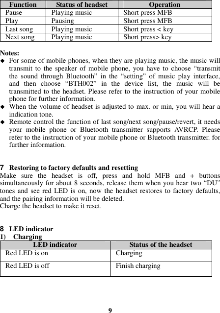 Function  Status of headset  Operation Pause  Playing music  Short press MFB Play  Pausing  Short press MFB Last song  Playing music  Short press &lt; key Next song  Playing music  Short press&gt; key  Notes:  For some of mobile phones, when they are playing music, the music will transmit  to  the speaker  of  mobile  phone,  you  have to  choose  “transmit the  sound  through  Bluetooth”  in  the  “setting”  of  music  play  interface, and  then  choose  “BTH002”  in  the  device  list,  the  music  will  be transmitted to the headset. Please refer to the instruction of your mobile phone for further information.  When the volume of headset is adjusted to max. or min, you will hear a indication tone.  Remote control the function of last song/next song/pause/revert, it needs your  mobile  phone  or  Bluetooth  transmitter  supports  AVRCP.  Please refer to the instruction of your mobile phone or Bluetooth transmitter. for further information.   7  Restoring to factory defaults and resetting Make  sure  the  headset  is  off,  press  and  hold  MFB  and  +  buttons simultaneously for about 8 seconds, release them when you hear two “DU” tones and see red LED is on, now  the headset restores to factory defaults, and the pairing information will be deleted. Charge the headset to make it reset.   8  LED indicator 1)    Charging   LED indicator  Status of the headset Red LED is on  Charging   Red LED is off  Finish charging     9 