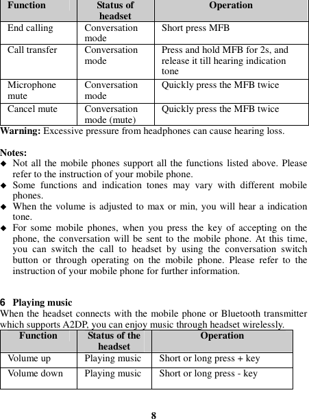  Function  Status of headset  Operation End calling  Conversation mode  Short press MFB Call transfer  Conversation mode  Press and hold MFB for 2s, and release it till hearing indication tone Microphone mute  Conversation mode  Quickly press the MFB twice Cancel mute  Conversation mode (mute)  Quickly press the MFB twice Warning: Excessive pressure from headphones can cause hearing loss.  Notes:  Not all the mobile phones support all the functions listed above. Please refer to the instruction of your mobile phone.  Some  functions  and  indication  tones  may  vary  with  different  mobile phones.  When the volume is adjusted to max or min, you will hear a indication tone.  For  some  mobile phones,  when  you  press  the  key  of  accepting  on  the phone, the conversation will be sent to the mobile phone.  At this time, you  can  switch  the  call  to  headset  by  using  the  conversation  switch button  or  through  operating  on  the  mobile  phone.  Please  refer  to  the instruction of your mobile phone for further information.   6  Playing music When the headset connects with the mobile phone or Bluetooth transmitter which supports A2DP, you can enjoy music through headset wirelessly. Function  Status of the headset  Operation Volume up  Playing music Short or long press + key Volume down  Playing music Short or long press - key   8  