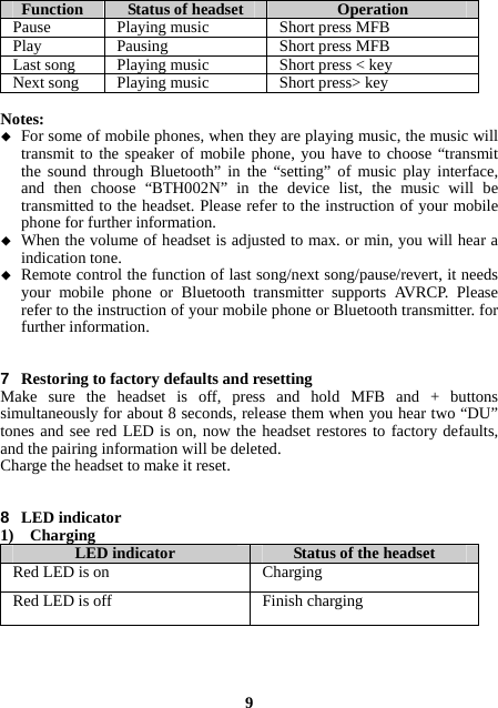 Function  Status of headset OperationPause Playing music Short press MFBPlay PausingShort press MFBLast song Playing music Short press &lt; keyNext song Playing music Short press&gt; key Notes:  For some of mobile phones, when they are playing music, the music will transmit to the speaker of mobile phone, you have to choose “transmit the sound through Bluetooth” in the “setting” of music play interface, and then choose “BTH002N” in the device list, the music will be transmitted to the headset. Please refer to the instruction of your mobile phone for further information.  When the volume of headset is adjusted to max. or min, you will hear a indication tone.  Remote control the function of last song/next song/pause/revert, it needs your mobile phone or Bluetooth transmitter supports AVRCP. Please refer to the instruction of your mobile phone or Bluetooth transmitter. for further information.   7  Restoring to factory defaults and resetting Make sure the headset is off, press and hold MFB and + buttons simultaneously for about 8 seconds, release them when you hear two “DU” tones and see red LED is on, now the headset restores to factory defaults, and the pairing information will be deleted. Charge the headset to make it reset.   8  LED indicator 1)  Charging  LED indicator Status of the headsetRed LED is on  Charging Red LED is off  Finish charging    9 