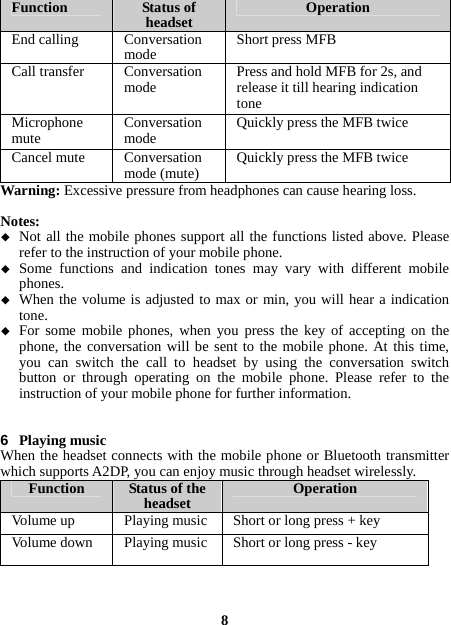 Function  Status of headset OperationEnd calling  Conversation mode Short press MFBCall transfer Conversation mode  Press and hold MFB for 2s, and release it till hearing indication tone Microphone mute  Conversation mode  Quickly press the MFB twiceCancel mute  Conversation mode (mute)Quickly press the MFB twiceWarning: Excessive pressure from headphones can cause hearing loss.  Notes:  Not all the mobile phones support all the functions listed above. Please refer to the instruction of your mobile phone.  Some functions and indication tones may vary with different mobile phones.  When the volume is adjusted to max or min, you will hear a indication tone.  For some mobile phones, when you press the key of accepting on the phone, the conversation will be sent to the mobile phone. At this time, you can switch the call to headset by using the conversation switch button or through operating on the mobile phone. Please refer to the instruction of your mobile phone for further information.   6  Playing music When the headset connects with the mobile phone or Bluetooth transmitter which supports A2DP, you can enjoy music through headset wirelessly. Function  Status of the headset OperationVolume up  Playing music Short or long press + keyVolume down  Playing music Short or long press - key   8  