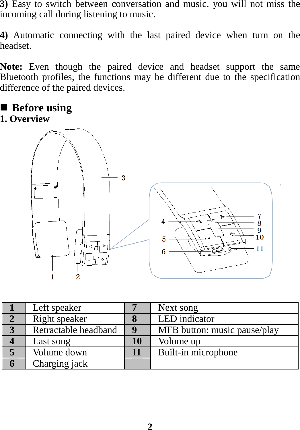 3) Easy to switch between conversation and music, you will not miss the incoming call during listening to music.  4) Automatic connecting with the last paired device when turn on the headset.  Note:  Even though the paired device and headset support the same Bluetooth profiles, the functions may be different due to the specification difference of the paired devices.   Before using 1. Overview                  1  Left speaker 7Next song2  Right speaker 8LED indicator3  Retractable headband9MFB button: music pause/play4  Last song10 Volume up5  Volume down  11 Built-in microphone 6  Charging jack      2 