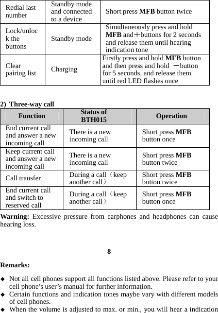 Redial last number Standby mode and connected to a device  Short press MFB button twice Lock/unlock the buttons  Standby mode Simultaneously press and hold MFB and＋buttons for 2 seconds and release them until hearing indication tone Clear pairing list  Charging Firstly press and hold MFB button and then press and hold  －button for 5 seconds, and release them until red LED flashes once   2) Three-way call Function  Status of BTH015  Operation End current call and answer a new incoming call There is a new incoming call  Short press MFB button once Keep current call and answer a new incoming call There is a new incoming call  Short press MFB button twice Call transfer  During a call（keep another call） Short press MFB button twice End current call and switch to reserved call   During a call（keep another call） Short press MFB button once Warning: Excessive pressure from earphones and headphones can cause hearing loss.  8 Remarks:  Not all cell phones support all functions listed above. Please refer to your cell phone’s user’s manual for further information.  Certain functions and indication tones maybe vary with different models of cell phones.  When the volume is adjusted to max. or min., you will hear a indication 