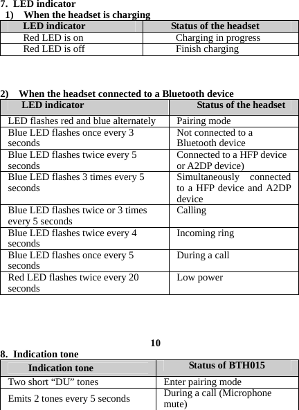   7. LED indicator 1)    When the headset is charging LED indicator  Status of the headset Red LED is on  Charging in progress Red LED is off  Finish charging    2)    When the headset connected to a Bluetooth device LED indicator  Status of the headset LED flashes red and blue alternately  Pairing mode Blue LED flashes once every 3 seconds  Not connected to a Bluetooth device Blue LED flashes twice every 5 seconds  Connected to a HFP device or A2DP device) Blue LED flashes 3 times every 5 seconds  Simultaneously connected to a HFP device and A2DP device Blue LED flashes twice or 3 times every 5 seconds  Calling Blue LED flashes twice every 4 seconds  Incoming ring Blue LED flashes once every 5 seconds  During a call Red LED flashes twice every 20 seconds  Low power     10 8. Indication tone Indication tone  Status of BTH015 Two short “DU” tones Enter pairing mode Emits 2 tones every 5 seconds  During a call (Microphone mute) 