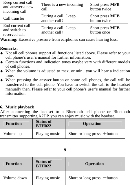 Warning: Excessive pressure from earphones can cause hearing loss.  Remarks:  Not all cell phones support all functions listed above. Please refer to your cell phone’s user’s manual for further information.  Certain functions and indication tones maybe vary with different models of cell phones.  When the volume is adjusted to max. or min., you will hear a indication tone.  When pressing the answer button on some cell phones, the call will be transferred to the cell phone. You have to switch the call to the headset manually then. Please refer to your cell phone’s user’s manual for further information.   6. Music playback After connecting the headset to a Bluetooth cell phone or Bluetooth transmitter supporting A2DP, you can enjoy music with the headset. Function  Status of BTH022  Operation Volume up  Playing music  Short or long press  ＋button   9  Function  Status of BTH022  Operation Volume down  Playing music  Short or long press  －button Keep current call and answer a new incoming call There is a new incoming call  Short press MFB button twice Call transfer  During a call（keep another call） Short press MFB button twice End current call and switch to reserved call   During a call（keep another call） Short press MFB button once 