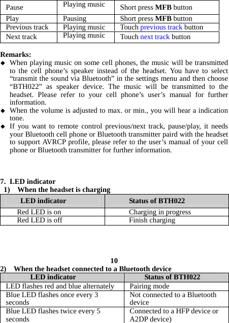 Pause  Playing music  Short press MFB button Play Pausing Short press MFB button Previous track  Playing music  Touch previous track button Next track  Playing music  Touch next track button  Remarks:  When playing music on some cell phones, the music will be transmitted to the cell phone’s speaker instead of the headset. You have to select “transmit the sound via Bluetooth” in the settings menu and then choose “BTH022” as speaker device. The music will be transmitted to the headset. Please refer to your cell phone’s user’s manual for further information.  When the volume is adjusted to max. or min., you will hear a indication tone.  If you want to remote control previous/next track, pause/play, it needs your Bluetooth cell phone or Bluetooth transmitter paird with the headset to support AVRCP profile, please refer to the user’s manual of your cell phone or Bluetooth transmitter for further information.    7. LED indicator 1)    When the headset is charging LED indicator  Status of BTH022 Red LED is on  Charging in progress Red LED is off  Finish charging     10 2)    When the headset connected to a Bluetooth device LED indicator  Status of BTH022 LED flashes red and blue alternately  Pairing mode Blue LED flashes once every 3 seconds  Not connected to a Bluetooth device Blue LED flashes twice every 5 seconds  Connected to a HFP device or A2DP device) 