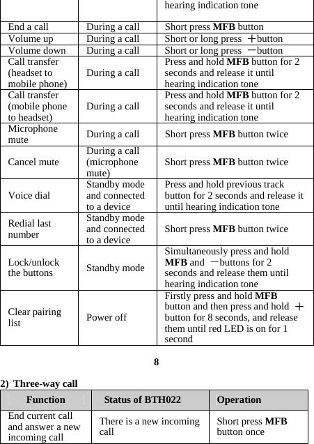 hearing indication tone End a call  During a call  Short press MFB button Volume up  During a call  Short or long press  ＋button Volume down  During a call  Short or long press  －button Call transfer (headset to mobile phone)  During a call  Press and hold MFB button for 2 seconds and release it until hearing indication tone Call transfer (mobile phone to headset)  During a call  Press and hold MFB button for 2 seconds and release it until hearing indication tone Microphone mute  During a call  Short press MFB button twice Cancel mute  During a call (microphone mute)  Short press MFB button twice Voice dial  Standby mode and connected to a device Press and hold previous track button for 2 seconds and release it until hearing indication tone Redial last number Standby mode and connected to a device  Short press MFB button twice Lock/unlock the buttons  Standby mode Simultaneously press and hold MFB and  －buttons for 2 seconds and release them until hearing indication tone Clear pairing list  Power off Firstly press and hold MFB button and then press and hold  ＋button for 8 seconds, and release them until red LED is on for 1 second  8  2) Three-way call Function  Status of BTH022  Operation End current call and answer a new incoming call There is a new incoming call  Short press MFB button once 