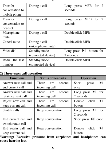 7 Transfer conversation to mobile phone During a call Long  press  MFB  for  2 seconds Transfer conversation to headset During a call Long  press  MFB  for  2 seconds Microphone mute During a call Double click MFB Cancel mute During a call (microphone mute) Double click MFB Voice dial Standby mode (connected device) Long  press   button  for 2 seconds Redial  the  last number Standby mode (connected device) Double click MFB  2) Three-ways call operation Functions Status of headsets Operation Answer new call and end current call There  are  second incoming call Short  press   once Answer new call and retain current call There  are  second incoming call Long  press   for 2 seconds Reject  new  call  and keep current call There  are  second incoming call Double  click   button Switch calls Keep conversation Long  press   for 2 seconds End current call and switch retain call Keep conversation Short press    once End  retain  call  and keep current call Keep conversation   Double  click   button Warning:  Excessive  pressure  from  earphones  and  headphones  can cause hearing loss.   8 