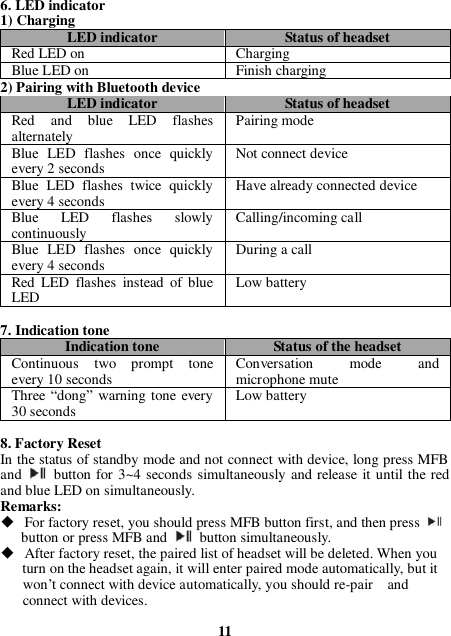 6. LED indicator 1) Charging LED indicator Status of headset Red LED on Charging   Blue LED on Finish charging 2) Pairing with Bluetooth device LED indicator Status of headset Red  and  blue  LED  flashes alternately Pairing mode Blue  LED  flashes  once  quickly every 2 seconds Not connect device Blue  LED  flashes  twice  quickly every 4 seconds Have already connected device Blue  LED  flashes  slowly continuously Calling/incoming call Blue  LED  flashes  once  quickly every 4 seconds During a call Red  LED  flashes  instead  of  blue LED Low battery  7. Indication tone Indication tone Status of the headset Continuous  two  prompt  tone every 10 seconds Conversation  mode  and microphone mute Three “dong” warning tone every 30 seconds Low battery  8. Factory Reset In the status of standby mode and not connect with device, long press MFB and    button for 3~4 seconds simultaneously and release it until the red and blue LED on simultaneously. Remarks:  For factory reset, you should press MFB button first, and then press     button or press MFB and    button simultaneously.  After factory reset, the paired list of headset will be deleted. When you      turn on the headset again, it will enter paired mode automatically, but it        won’t connect with device automatically, you should re-pair    and      connect with devices.      11 