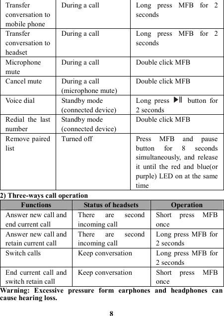 Transfer conversation to mobile phone During a call  Long  press  MFB  for  2 seconds Transfer conversation to headset During a call  Long  press  MFB  for  2 seconds Microphone mute During a call  Double click MFB Cancel mute  During a call (microphone mute) Double click MFB Voice dial  Standby mode (connected device) Long  press  button  for 2 seconds Redial  the  last number Standby mode (connected device) Double click MFB Remove paired list Turned off  Press  MFB  and  pause button  for  8  seconds simultaneously,  and  release it  until  the  red  and  blue(or purple) LED on at the same time 2) Three-ways call operation Functions  Status of headsets  Operation Answer new call and end current call There  are  second incoming call Short  press  MFB once Answer new call and retain current call There  are  second incoming call Long  press  MFB  for 2 seconds Switch calls  Keep conversation  Long  press  MFB  for 2 seconds End  current  call  and switch retain call Keep conversation  Short  press  MFB once Warning:  Excessive  pressure  form  earphones  and  headphones  can cause hearing loss.  8 