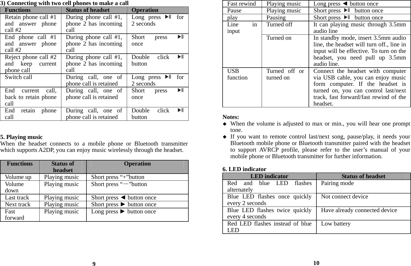 3) Connecting with two cell phones to make a call Functions   Status of headset OperationRetain phone call #1 and answer phone call #2 During phone call #1, phone 2 has incoming call Long press  for 2 seconds End phone call #1 and answer phone call #2   During phone call #1, phone 2 has incoming call Short press once Reject phone call #2 and keep current phone call During phone call #1, phone 2 has incoming call Double click button Switch call  During call, one of phone call is retained Long press  for 2 secondsEnd current call, back to retain phone call During call, one of phone call is retained  Short press once End retain phone call  During call, one of phone call is retained Double click button  5. Playing music When the headset connects to a mobile phone or Bluetooth transmitter which supports A2DP, you can enjoy music wirelessly through the headset.  Functions Status of headset OperationVolume up  Playing music  Short press “+”buttonVolume down  Playing music Short press “―”buttonLast track  Playingmusic Short press ◄button onceNext track  Playingmusic Short press ►button onceFast forward  Playing music  Long press ►button once      9 Fast rewind Playing music Long press ◄button once Pause Playing music Short press button once play Pausing Short press button once Line in input Turned off It can playing music through 3.5mm audio lineTurned on In standby mode, insert 3.5mm audio line, the headset will turn off., line in input will be effective. To turn on the headset, you need pull up 3.5mm audio line. USB function  Turned off or turned on  Connect the headset with computer via USB cable, you can enjoy music form computer. If the headset is turned on, you can control last/next track, fast forward/fast rewind of the headset. Notes:  When the volume is adjusted to max or min., you will hear one prompt tone.  If you want to remote control last/next song, pause/play, it needs your Bluetooth mobile phone or Bluetooth transmitter paired with the headset to support AVRCP profile, please refer to the user’s manual of your mobile phone or Bluetooth transmitter for further information.  6. LED indicator LED indicator Status of headset Red and blue LED flashes alternatelyPairing modeBlue LED flashes once quickly every 2 secondsNot connect device Blue LED flashes twice quickly every 4 seconds Have already connected device Red LED flashes instead of blue LED Low battery     10 