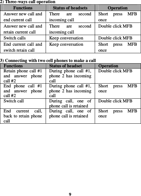 2) Three-ways call operation Functions  Status of headsets  Operation Answer new call and end current call There  are  second incoming call Short  press  MFB once Answer new call and retain current call There  are  second incoming call Double click MFB   Switch calls  Keep conversation  Double click MFB End  current  call  and switch retain call Keep conversation  Short  press  MFB once  3) Connecting with two cell phones to make a call Functions  Status of headset Operation Retain phone call #1 and  answer  phone call #2 During  phone  call  #1, phone  2  has  incoming call Double click MFB End  phone  call  #1 and  answer  phone call #2   During  phone  call  #1, phone  2  has  incoming call Short  press  MFB once Switch call During call,  one  of phone call is retained Double click MFB End  current  call, back to retain phone call During  call,  one  of phone call is retained Short  press  MFB once               9 