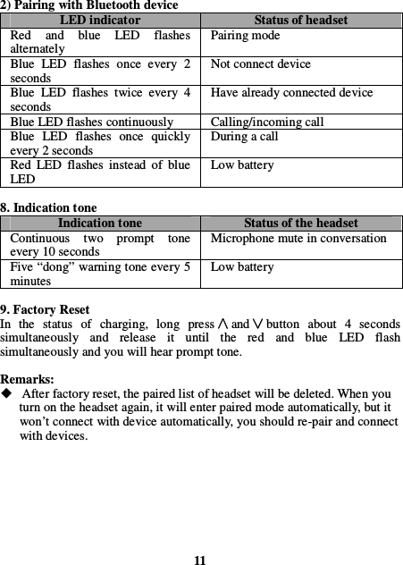 2) Pairing with Bluetooth device LED indicator Status of headset Red  and  blue  LED  flashes alternately Pairing mode Blue  LED  flashes  once  every  2 seconds Not connect device Blue  LED  flashes  twice  every  4 seconds Have already connected device Blue LED flashes continuously Calling/incoming call Blue  LED  flashes  once  quickly every 2 seconds During a call Red  LED  flashes  instead  of  blue LED Low battery  8. Indication tone Indication tone Status of the headset Continuous  two  prompt  tone every 10 seconds Microphone mute in conversation Five “dong” warning tone every 5 minutes Low battery  9. Factory Reset In  the  status  of  charging,  long  press ∧∧∧∧and ∨∨∨∨button  about  4  seconds simultaneously  and  release  it  until  the  red  and  blue  LED  flash   simultaneously and you will hear prompt tone.  Remarks:  After factory reset, the paired list of headset will be deleted. When you         turn on the headset again, it will enter paired mode automatically, but it           won’t connect with device automatically, you should re-pair and connect         with devices.             11 