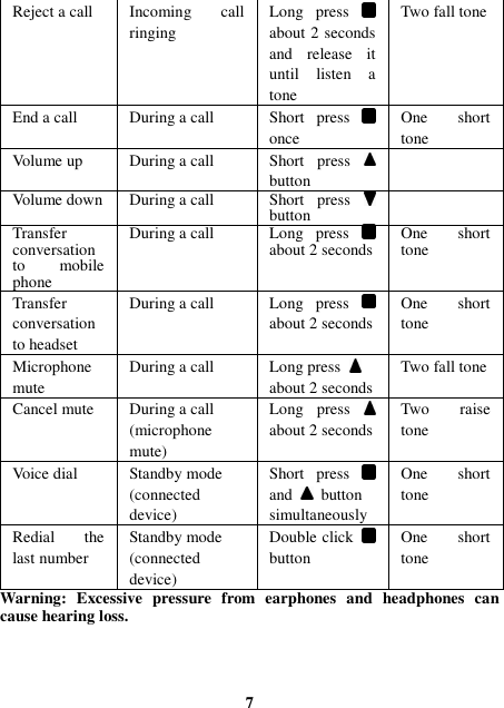 Reject a call  Incoming  call ringing Long  press   about 2 seconds and  release  it until  listen  a tone Two fall tone End a call  During a call  Short  press   once One  short tone Volume up  During a call  Short  press   button  Volume down During a call  Short  press   button   Transfer conversation to  mobile phone During a call  Long  press   about 2 seconds One  short tone Transfer conversation to headset During a call  Long  press   about 2 seconds One  short tone Microphone mute During a call  Long press  about 2 seconds Two fall tone Cancel mute  During a call (microphone mute) Long  press   about 2 seconds Two  raise tone Voice dial  Standby mode (connected device) Short  press   and    button simultaneously One  short tone Redial  the last number Standby mode (connected device) Double click   button One  short tone Warning:  Excessive  pressure  from  earphones  and  headphones  can cause hearing loss.     7 