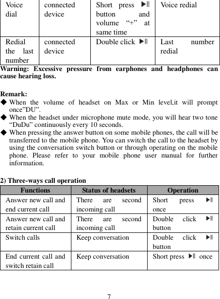  Voice dial connected device Short  press   button  and volume  “+”  at same time Voice redial Redial the  last number connected device Double click    Last  number redial Warning:  Excessive  pressure  from  earphones  and  headphones  can cause hearing loss.  Remark:  When  the  volume  of  headset  on  Max  or  Min  level,it  will  prompt once”DU”.  When the headset under microphone mute mode, you will hear two tone “DuDu” continuously every 10 seconds.  When pressing the answer button on some mobile phones, the call will be transferred to the mobile phone. You can switch the call to the headset by using the conversation switch button or through operating on the mobile phone.  Please  refer  to  your  mobile  phone  user  manual  for  further information.  2) Three-ways call operation Functions Status of headsets Operation Answer new call and end current call There  are  second incoming call Short  press   once Answer new call and retain current call There  are  second incoming call Double  click   button Switch calls Keep conversation Double  click   button End current call and switch retain call Keep conversation Short press    once    7 