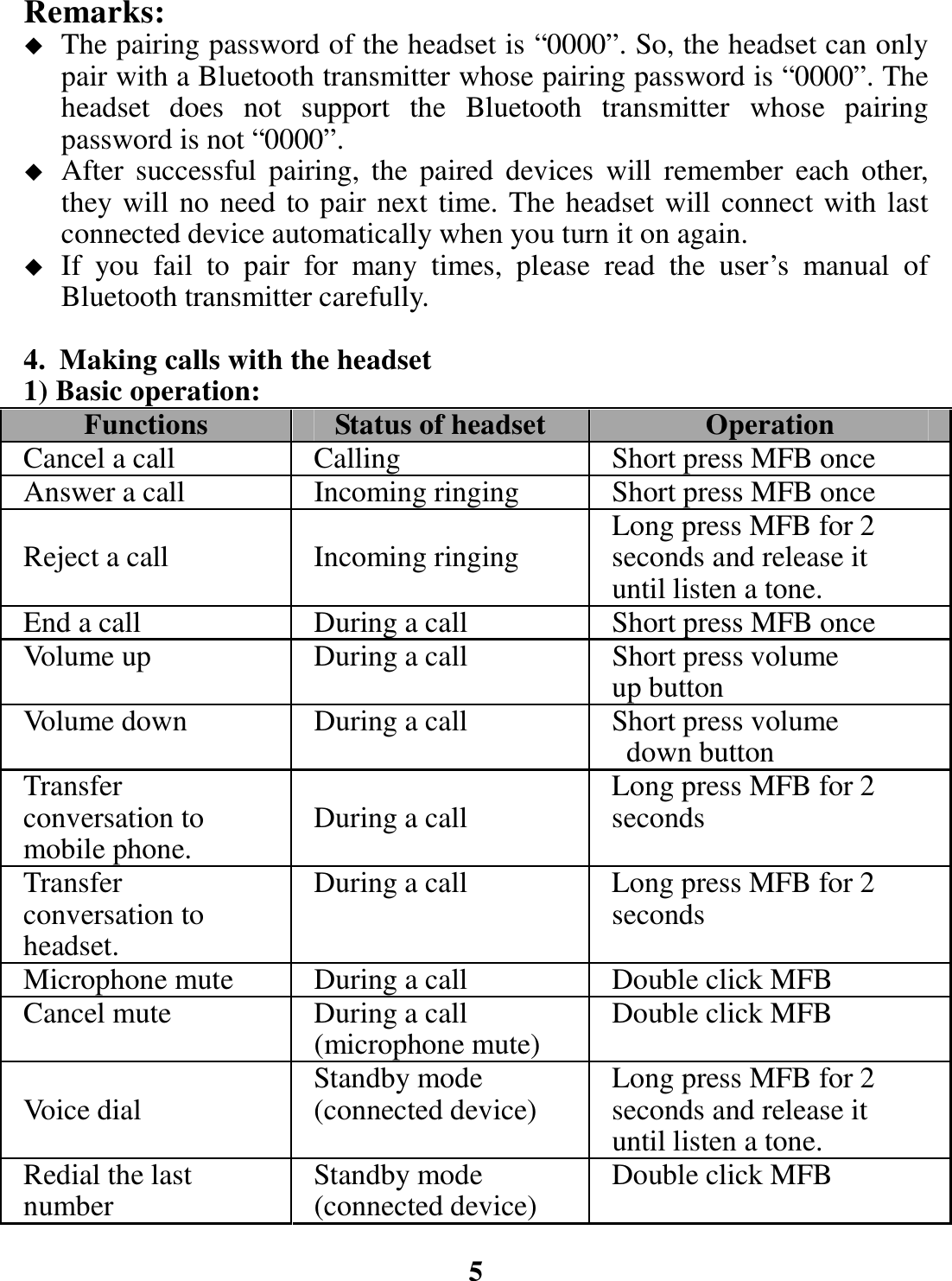 Remarks:  The pairing password of the headset is “0000”. So, the headset can only pair with a Bluetooth transmitter whose pairing password is “0000”. The headset does not support the Bluetooth transmitter whose pairing password is not “0000”.  After successful pairing, the paired devices will remember each other, they will no need to pair next time. The headset will connect with last connected device automatically when you turn it on again.  If you fail to pair for many times, please read the user’s manual of Bluetooth transmitter carefully.  4. Making calls with the headset 1) Basic operation: Functions  Status of headset OperationCancel a call  CallingShort press MFB onceAnswer a call  Incoming ringingShort press MFB once Reject a call   Incoming ringing  Long press MFB for 2 seconds and release it until listen a tone. End a call  During a call Short press MFB onceVolume up  During a call Short press volume up button Volume down  During a call Short press volumedown button Transfer conversation to mobile phone.  During a call  Long press MFB for 2 seconds Transfer conversation to headset. During a call Long press MFB for 2 seconds Microphone mute During a call Double click MFBCancel mute  During a call(microphone mute)Double click MFB Voice dial  Standby mode(connected device)  Long press MFB for 2 seconds and release it until listen a tone.Redial the last number Standby mode(connected device)Double click MFB 5 