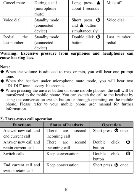 Cancel muteDuring a call(microphonemute)Long pressabout 1 secondsMute offVoice dialStandby mode(connecteddevice)Short pressand buttonsimultaneouslyVoice dialRedial thelast numberStandby mode(connecteddevice)Double clickbuttonLast numberredialWarning: Excessive pressure from earphones and headphones cancause hearing loss.Note:When the volume is adjusted to max or min, you will hear one prompttone.When the headset under microphone mute mode, you will hear two“DUDU” tone every 10 seconds.When pressing the answer button on some mobile phones, the call will betransferred to the mobile phone. You can switch the call to the headset byusing the conversation switch button or through operating on the mobilephone. Please refer to your mobile phone user manual for furtherinformation.2) Three-ways call operationFunctionsStatus of headsetsOperationAnswer new call andend current callThere are secondincoming callShort press onceAnswer new call andretain current callThere are secondincoming callDouble clickbuttonSwitch callsKeep conversationDouble clickbuttonEnd current call andswitch retain callKeep conversationShort press once10