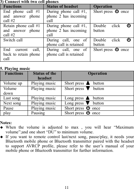 3) Connect with two cell phonesFunctionsStatus of headsetOperationEnd phone call #1and answer phonecall #2During phone call #1,phone 2 has incomingcallShort press onceRetain phone call #1and answer phonecall #2During phone call #1,phone 2 has incomingcallDouble clickbuttonSwitch callDuring call, one ofphone call is retainedDouble clickbuttonEnd current call,back to retain phonecallDuring call, one ofphone call is retainedShort press once5. Playing musicFunctionsStatus of theheadsetOperationVolume upPlaying musicShort press buttonVolumedownPlaying musicShort press buttonLast songPlaying musicLong press buttonNext songPlaying musicLong press buttonPausePlaying musicShort press onceplayPausingShort press onceNotes:When the volume is adjusted to max , you will hear “Maximumvolume”;and one short “DU” to minimum volume.If you want to remote control last/next song, pause/play, it needs yourBluetooth mobile phone or Bluetooth transmitter paired with the headsetto support AVRCP profile, please refer to the user’s manual of yourmobile phone or Bluetooth transmitter for further information.11