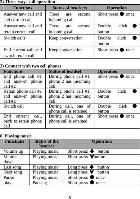 2) Three-ways call operation Functions  Status of headsets  Operation Answer new call and end current call  There are second incoming call  Short press   once Answer new call and retain current call  There are second incoming call  Double click  button Switch calls  Keep conversation  Double  click button End current call and switch retain call  Keep conversation  Short press   once  3) Connect with two cell phones Functions   Status of headset OperationEnd phone call #1 and answer phone call #2   During phone call #1, phone 2 has incoming callShort press  onceRetain phone call #1 and answer phone call #2 During phone call #1, phone 2 has incoming callDouble click button Switch call  During call, one of phone call is retainedDouble clickbuttonEnd current call, back to retain phone call During call, one of phone call is retained  Short press  once 6. Playing music Functions  Status of the headset OperationVolume up  Playing music Short pressbuttonVolume down  Playing music Short pressbuttonLast song Playingmusic Long pressbuttonNext song Playingmusic Long pressbuttonPause Playingmusic Short press  onceplay Pausing Short press  once  8 