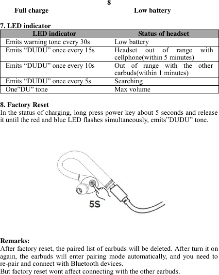 8         Full charge                                                Low battery  7. LED indicator LED indicator Status of headset Emits warning tone every 30s Low battery Emits “DUDU” once every 15s Headset  out  of  range  with cellphone(within 5 minutes) Emits “DUDU” once every 10s Out  of  range  with  the  other earbuds(within 1 minutes) Emits “DUDU” once every 5s Searching One”DU” tone Max volume  8. Factory Reset In the status of charging, long press power key about 5 seconds and release it until the red and blue LED flashes simultaneously, emits”DUDU” tone.                Remarks: After factory reset, the paired list of earbuds will be deleted. After turn it on again,  the  earbuds  will  enter  pairing  mode  automatically,  and  you  need  to re-pair and connect with Bluetooth devices. But factory reset wont affect connecting with the other earbuds.      