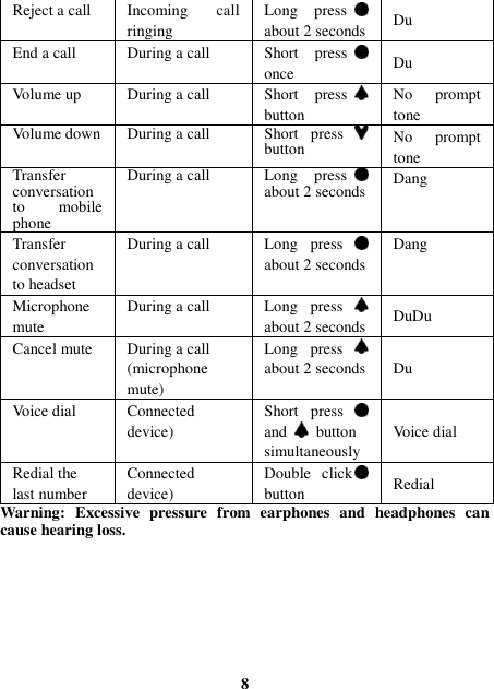 Reject a call Incoming  call ringing Long  press   about 2 seconds   Du End a call During a call Short  press   once Du Volume up During a call Short  press   button No  prompt tone Volume down During a call Short  press   button No  prompt tone Transfer conversation to  mobile phone During a call Long  press   about 2 seconds Dang Transfer conversation to headset During a call Long  press   about 2 seconds Dang Microphone mute During a call Long  press   about 2 seconds DuDu Cancel mute During a call (microphone mute) Long  press   about 2 seconds Du Voice dial Connected device) Short  press   and    button simultaneously Voice dial Redial the last number Connected device) Double  click   button Redial Warning:  Excessive  pressure  from  earphones  and  headphones  can cause hearing loss.         8 