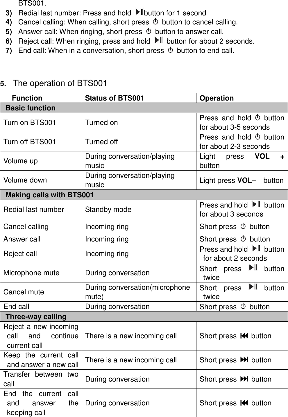 BTS001. 3)  Redial last number: Press and hold  button for 1 second 4)  Cancel calling: When calling, short press    button to cancel calling. 5)  Answer call: When ringing, short press   button to answer call. 6)  Reject call: When ringing, press and hold    button for about 2 seconds. 7)  End call: When in a conversation, short press    button to end call.  5. The operation of BTS001 Function  Status of BTS001  Operation Basic function Turn on BTS001  Turned on  Press  and  hold   button for about 3-5 seconds Turn off BTS001  Turned off  Press  and  hold   button for about 2-3 seconds Volume up  During conversation/playing music Light  press  VOL + button Volume down  During conversation/playing music  Light press VOL–    button Making calls with BTS001 Redial last number  Standby mode  Press and hold    button for about 3 seconds Cancel calling  Incoming ring  Short press    button Answer call  Incoming ring  Short press   button Reject call  Incoming ring  Press and hold    button for about 2 seconds Microphone mute  During conversation  Short  press    button twice Cancel mute  During conversation(microphone mute)  Short  press    button twice End call  During conversation  Short press    button Three-way calling Reject a new incoming call  and  continue current call There is a new incoming call  Short press    button Keep  the  current  call and answer a new call There is a new incoming call  Short press    button Transfer  between  two call  During conversation  Short press    button End  the  current  call and  answer  the keeping call During conversation  Short press    button 