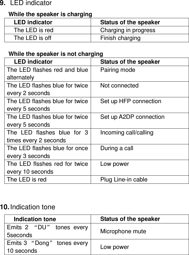  9.  LED indicator While the speaker is charging LED indicator  Status of the speaker The LED is red  Charging in progress The LED is off  Finish charging  While the speaker is not charging LED indicator  Status of the speaker The LED flashes red and blue alternately Pairing mode The LED flashes blue for twice every 2 seconds Not connected The LED flashes blue for twice every 5 seconds Set up HFP connection The LED flashes blue for twice every 5 seconds Set up A2DP connection The  LED  flashes  blue  for  3 times every 2 seconds Incoming call/calling The LED flashes blue for once every 3 seconds During a call The LED flsshes red for twice every 10 seconds Low power The LED is red  Plug Line-in cable  10. Indication tone Indication tone  Status of the speaker Emits  2  DU   tones  every 5seconds  Microphone mute Emits 3  Dong  tones every 10 seconds  Low power      