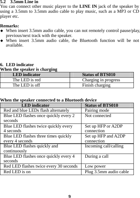 5.2  3.5mm Line in You can connect other music player to the LINE IN jack of the speaker by using a 3.5mm to 3.5mm audio cable to play music, such as a MP3 or CD player etc.  Remarks:  When insert 3.5mm audio cable, you can not remotely control pause/play, previous/next track with the speaker.  When insert 3.5mm audio cable, the Bluetooth function will be not available.    6. LED indicator When the speaker is charging LED indicator  Status of BTS010 The LED is red  Charging in progress The LED is off  Finish charging   When the speaker connected to a Bluetooth device LED indicator  Status of BTS010 Red and blue LEDs flash alternately  Pairing mode Blue LED flashes once quickly every 2 seconds  Not connected Blue LED flashes twice quickly every 4 seconds  Set up HFP or A2DP connection Blue LED flashes three times quickly every 4 seconds  Set up HFP and A2DP connection Blue LED flashes quickly and continuously  Incoming call/calling Blue LED flashes once quickly every 4 seconds  During a call Red LED flashes twice every 30 seconds Low power Red LED is on  Plug 3.5mm audio cable     9 