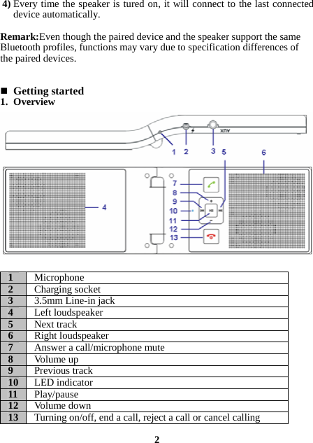 4) Every time the speaker is tured on, it will connect to the last connected device automatically.  Remark:Even though the paired device and the speaker support the same Bluetooth profiles, functions may vary due to specification differences of the paired devices.    Getting started 1. Overview                1  Microphone 2  Charging socket 3  3.5mm Line-in jack 4  Left loudspeaker 5  Next track 6  Right loudspeaker 7  Answer a call/microphone mute 8  Volume up 9  Previous track 10  LED indicator 11  Play/pause 12  Volume down 13  Turning on/off, end a call, reject a call or cancel calling  2 