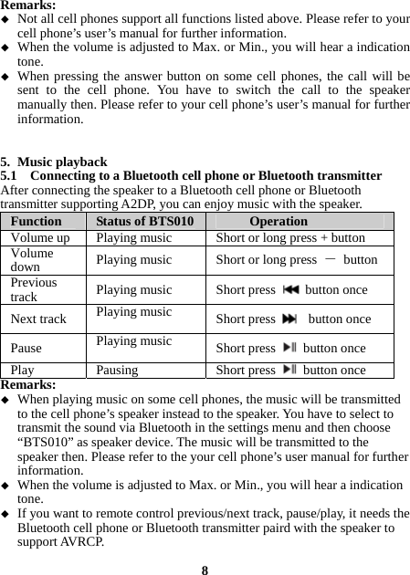 Remarks:  Not all cell phones support all functions listed above. Please refer to your cell phone’s user’s manual for further information.  When the volume is adjusted to Max. or Min., you will hear a indication tone.  When pressing the answer button on some cell phones, the call will be sent to the cell phone. You have to switch the call to the speaker manually then. Please refer to your cell phone’s user’s manual for further information.   5. Music playback 5.1  Connecting to a Bluetooth cell phone or Bluetooth transmitter After connecting the speaker to a Bluetooth cell phone or Bluetooth transmitter supporting A2DP, you can enjoy music with the speaker.   Function  Status of BTS010 Operation Volume up  Playing music  Short or long press + button Volume down  Playing music  Short or long press － button Previous track  Playing music  Short press   button once Next track  Playing music  Short press    button once Pause  Playing music  Short press   button once Play Pausing  Short press  button once Remarks:  When playing music on some cell phones, the music will be transmitted to the cell phone’s speaker instead to the speaker. You have to select to transmit the sound via Bluetooth in the settings menu and then choose “BTS010” as speaker device. The music will be transmitted to the speaker then. Please refer to the your cell phone’s user manual for further information.  When the volume is adjusted to Max. or Min., you will hear a indication tone.  If you want to remote control previous/next track, pause/play, it needs the Bluetooth cell phone or Bluetooth transmitter paird with the speaker to support AVRCP.  8 