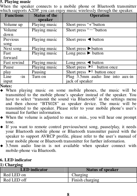 5. Playing music When  the  speaker  connects  to  a  mobile  phone  or  Bluetooth  transmitter which supports A2DP, you can enjoy music wirelessly through the speaker. Functions  Status of the speaker  Operation Volume up  Playing music  Short press “+”button Volume down  Playing music  Short press “―”button Previous song  Playing music  Short press ◄ button Next song  Playing music  Short press ►button Fast forward  Playing music  Long press ► button Fast rewind Playing music  Long press ◄ button Pause  Playing music  Short press  button once play  Pausing    Short press    button once Line  -in input  Turn on  Plug  3.5mm  audio  line  into  aux-in jack of speaker Notes:  When  playing  music  on  some  mobile  phones,  the  music  will  be transmitted  to  the  mobile  phone’s  speaker  instead  of  the  speaker.  You have to select “transmit the sound  via Bluetooth”  in the settings  menu and  then  choose  “BTS028”  as  speaker  device.  The  music  will  be transmitted  to  the  speaker.  Please  refer  to  your  mobile  phone’s  user’s manual for further information.  When the volume is adjusted to max or min., you will hear one prompt tone.  If  you  want  to  remote  control previous/next  song,  pause/play,  it  needs your  Bluetooth  mobile  phone  or  Bluetooth  transmitter  paired  with  the speaker to support AVRCP profile, please refer to the  user’s manual of your mobile phone or Bluetooth transmitter for further information.  3.5mm  audio  line-in  is  not  available  when  speaker  connect  with mobile-phone via Bluetooth.  6. LED indicator 1) Charging LED indicator  Status of speaker Red LED on  Charging   Red LED off  Finish charging   8 