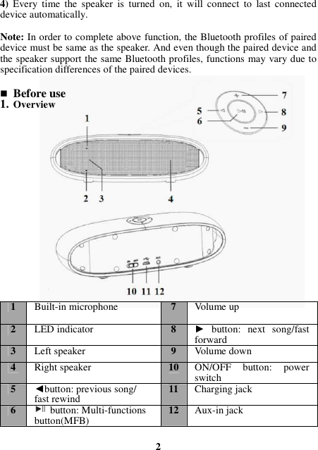 4)  Every  time  the  speaker  is  turned  on,  it  will  connect  to  last  connected device automatically.  Note: In order to complete above function, the Bluetooth profiles of paired device must be same as the speaker. And even though the paired device and the speaker support the same Bluetooth profiles, functions may vary due to specification differences of the paired devices.   Before use 1. Overview                   1 Built-in microphone  7 Volume up 2 LED indicator  8 ►  button:  next  song/fast forward 3 Left speaker  9 Volume down 4 Right speaker  10 ON/OFF  button:  power switch 5 ◄button: previous song/ fast rewind    11 Charging jack 6   button: Multi-functions button(MFB)  12 Aux-in jack  2 