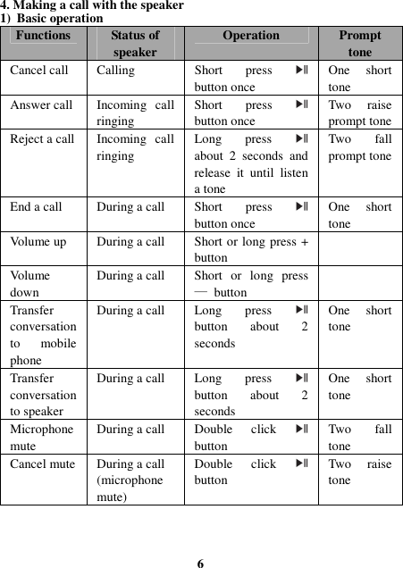 4. Making a call with the speaker 1) Basic operation Functions Status of speaker Operation Prompt tone Cancel call  Calling    Short  press     button once One  short tone Answer call  Incoming  call ringing Short  press     button once Two  raise prompt tone Reject a call Incoming  call ringing Long  press     about  2  seconds  and release  it  until  listen a tone Two  fall prompt tone End a call  During a call  Short  press     button once One  short tone Volume up  During a call  Short or long press + button  Volume down During a call  Short  or  long  press —  button  Transfer conversation to  mobile phone During a call  Long  press     button  about  2 seconds One  short tone Transfer conversation to speaker During a call  Long  press     button  about  2 seconds One  short tone Microphone mute During a call  Double  click     button Two  fall tone Cancel mute During a call (microphone mute) Double  click     button Two  raise tone     6 