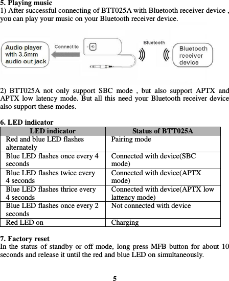  5. Playing music 1) After successful connecting of BTT025A with Bluetooth receiver device , you can play your music on your Bluetooth receiver device.         2)  BTT025A  not  only  support  SBC  mode  ,  but  also  support  APTX  and APTX low  latency mode. But all this need your Bluetooth receiver device also support these modes.  6. LED indicator LED indicator Status of BTT025A Red and blue LED flashes alternately Pairing mode Blue LED flashes once every 4 seconds Connected with device(SBC mode) Blue LED flashes twice every 4 seconds Connected with device(APTX mode) Blue LED flashes thrice every 4 seconds Connected with device(APTX low lattency mode) Blue LED flashes once every 2 seconds Not connected with device Red LED on   Charging    7. Factory reset In the status of standby or  off mode,  long press MFB button for about 10 seconds and release it until the red and blue LED on simultaneously.   5 