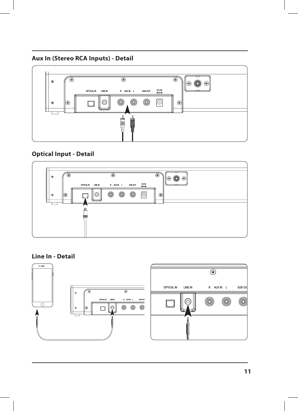 11Aux In (Stereo RCA Inputs) - DetailOptical Input - DetailLine In - DetailOPTICAL IN SUB OUT RLAUX INLINE IN DC INOPTICAL IN SUB OUT RLAUX INLINE IN DC INOPTICAL IN SUB OUT RLAUX INLINE IN DC INOPTICAL IN SUB OUT RLAUX INLINE INDC IN