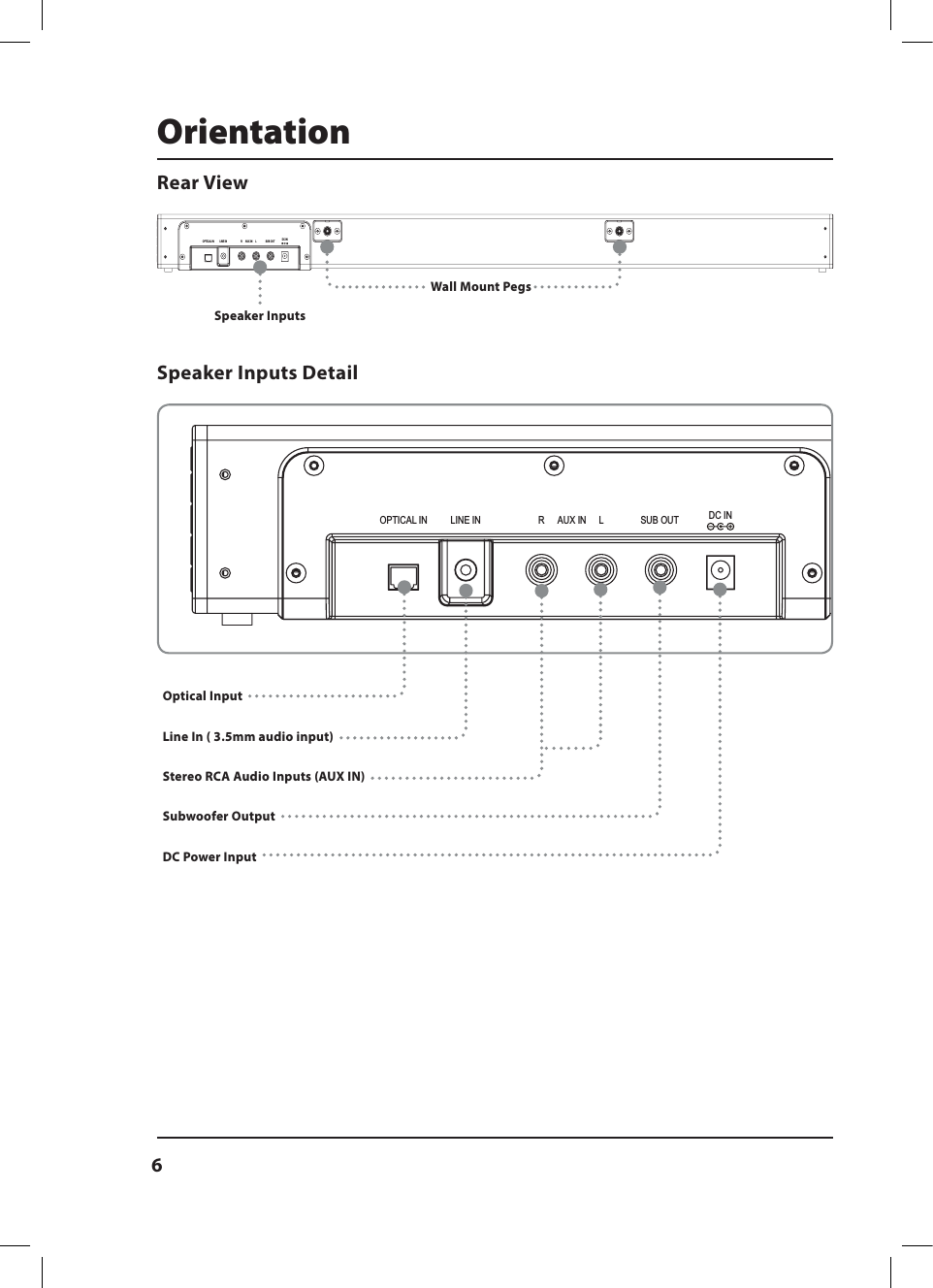 6OPTICAL IN SUB OUT RLAUX INLINE IN DC INSpeaker Inputs DetailRear ViewOrientationStereo RCA Audio Inputs (AUX IN)Subwoofer OutputSpeaker InputsWall Mount PegsOptical InputDC Power InputLine In ( 3.5mm audio input)OPTICAL IN SUB OUT RLAUX INLINE IN DC IN