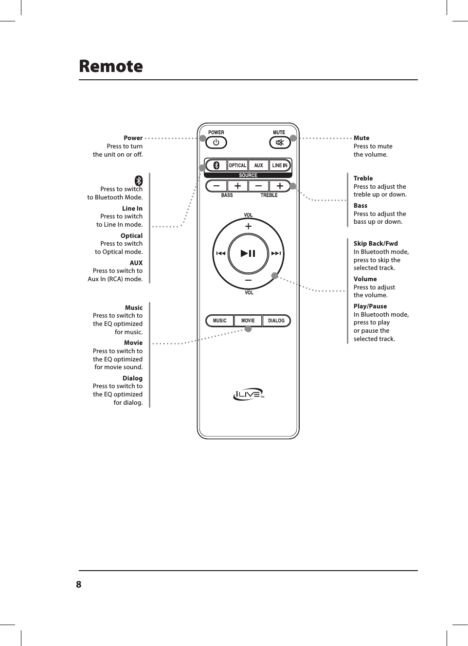 8RemotePower Press to turn  the unit on or off.Mute Press to mute  the volume.Press to switch  to Bluetooth Mode.Line In Press to switch  to Line In mode.Optical Press to switch  to Optical mode.AUX Press to switch to Aux In (RCA) mode.Music Press to switch to  the EQ optimized  for music.Movie Press to switch to  the EQ optimized  for movie sound.Dialog Press to switch to  the EQ optimized  for dialog.Treble Press to adjust the treble up or down. Bass Press to adjust the bass up or down.Skip Back/Fwd In Bluetooth mode, press to skip the selected track.Volume Press to adjust  the volume. Play/Pause In Bluetooth mode, press to play  or pause the  selected track.
