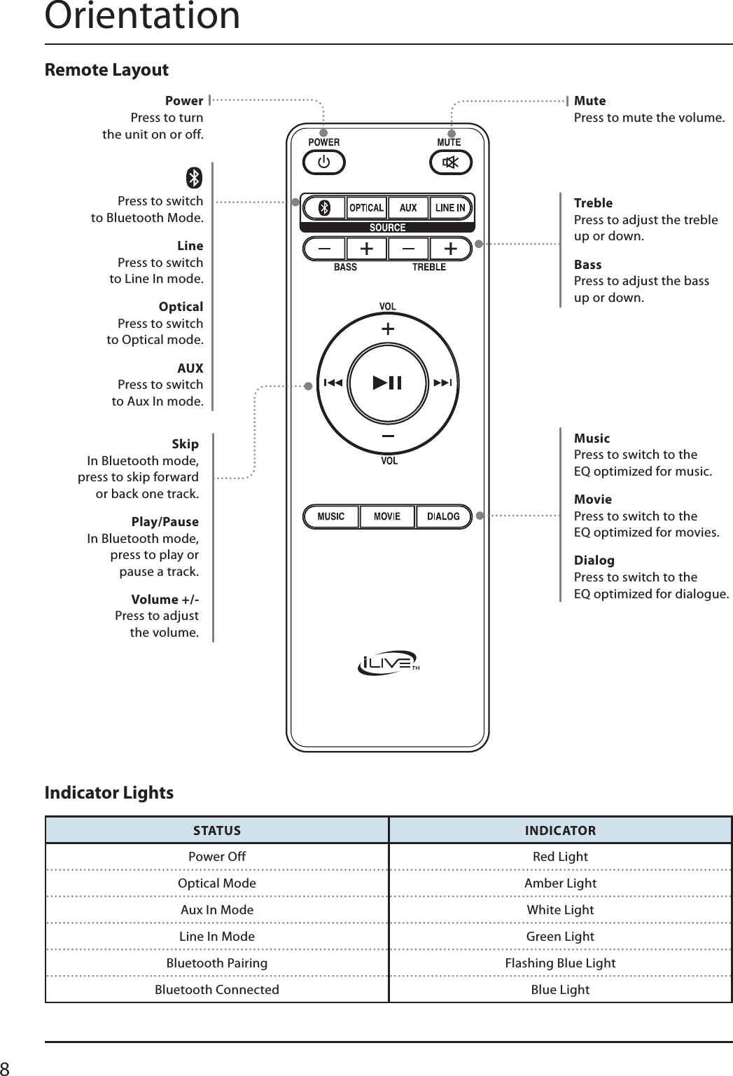 8Remote LayoutPowerPress to turn the unit on or off.MutePress to mute the volume.Press to switch to Bluetooth Mode.LinePress to switch to Line In mode.OpticalPress to switch to Optical mode.AUXPress to switch to Aux In mode.MusicPress to switch to the EQ optimized for music.MoviePress to switch to the EQ optimized for movies.DialogPress to switch to the EQ optimized for dialogue.SkipIn Bluetooth mode, press to skip forward or back one track.Play/PauseIn Bluetooth mode, press to play or pause a track.Volume +/-Press to adjust the volume.TreblePress to adjust the treble up or down. BassPress to adjust the bass up or down.Indicator LightsSTATUS INDICATORPower Off Red LightOptical Mode Amber LightAux In Mode White LightLine In Mode Green LightBluetooth Pairing Flashing Blue LightBluetooth Connected Blue LightOrientation