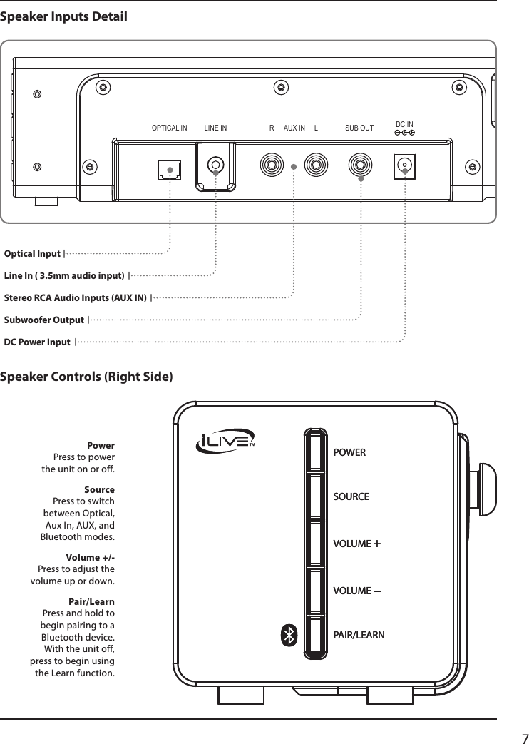 7OPTICAL IN SUB OUT R LAUX INLINE IN DC INSpeaker Controls (Right Side)Speaker Inputs DetailStereo RCA Audio Inputs (AUX IN)Optical InputDC Power InputSubwoofer OutputLine In ( 3.5mm audio input)VOLUME +PAIR/LEARNVOLUMESOURCEPOWERVOLUME +PAIR/LEARNVOLUMESOURCEPOWERPower Press to power  the unit on or off.Source Press to switch between Optical,  Aux In, AUX, and Bluetooth modes.Volume +/- Press to adjust the  volume up or down. Pair/Learn Press and hold to  begin pairing to a Bluetooth device.  With the unit off,  press to begin using the Learn function.